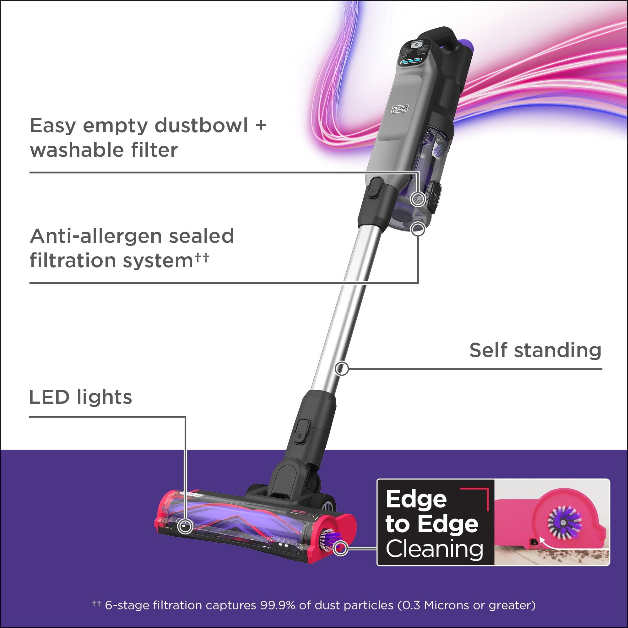 BLACK+DECKER SUMMITSERIES Select Cordless Stick Vacuum, Pet (BHFEA640WP)