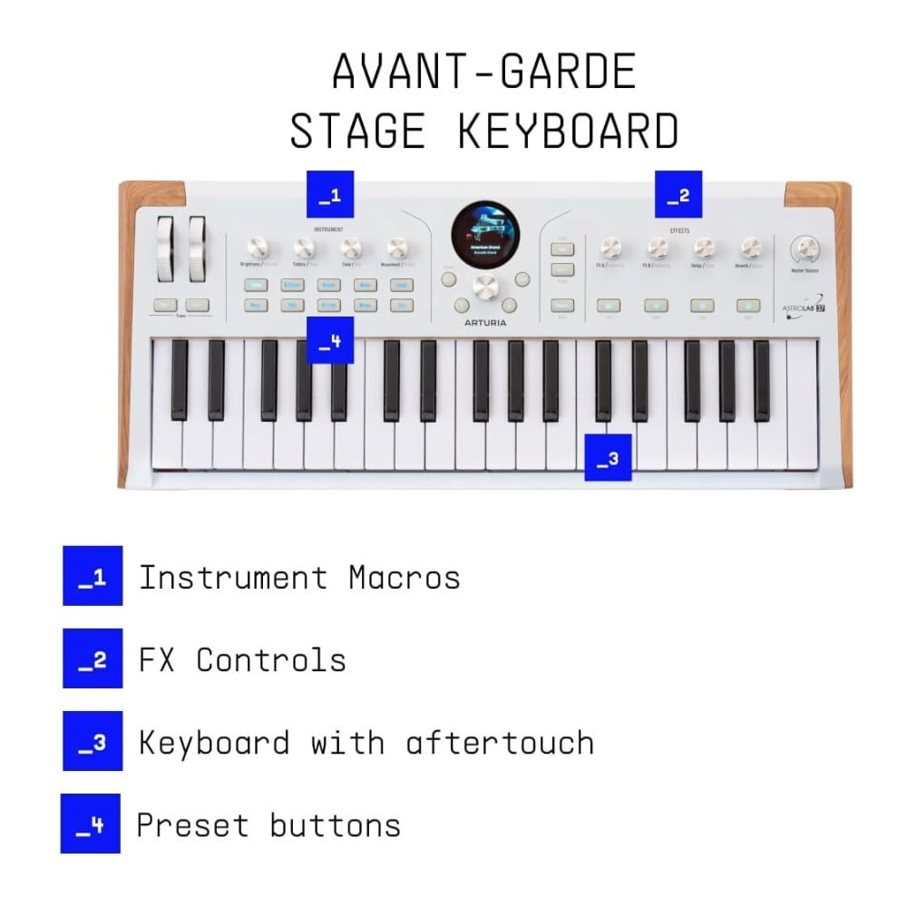 Arturia Astrolab 37 Avant-Garde Stage Keyboard with Analog Lab Pro Integration