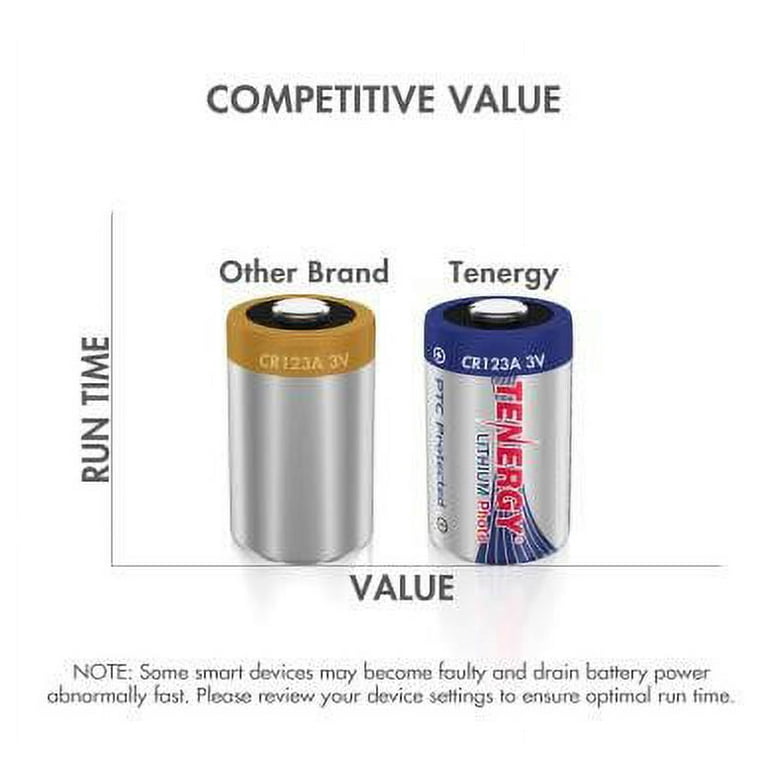 Tenergy Propel CR2 3V Lithium Battery - Tenergy