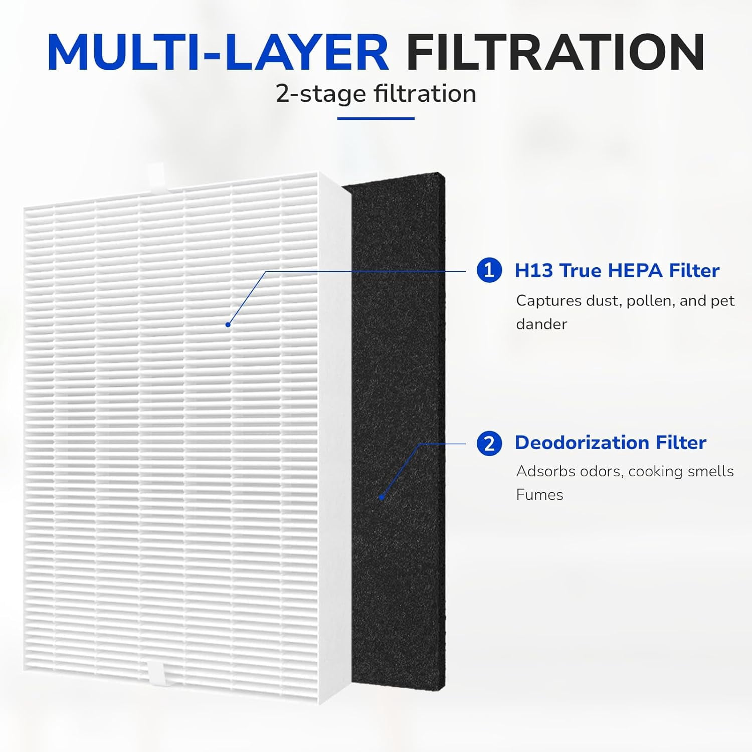 HPA300 Replacement Filter Kit Replacement for Honeywell HPA300 Air Purifiers, 3 HEPA Filter R & 4 Pre-filter A