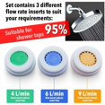 thumbnail image 3 of 4 Pieces Shower Flow Restrictor, Shower Flow Restrictor Regulator Set, Up to 70% Water Saving 4L 6L 9L /Min, 3 of 5