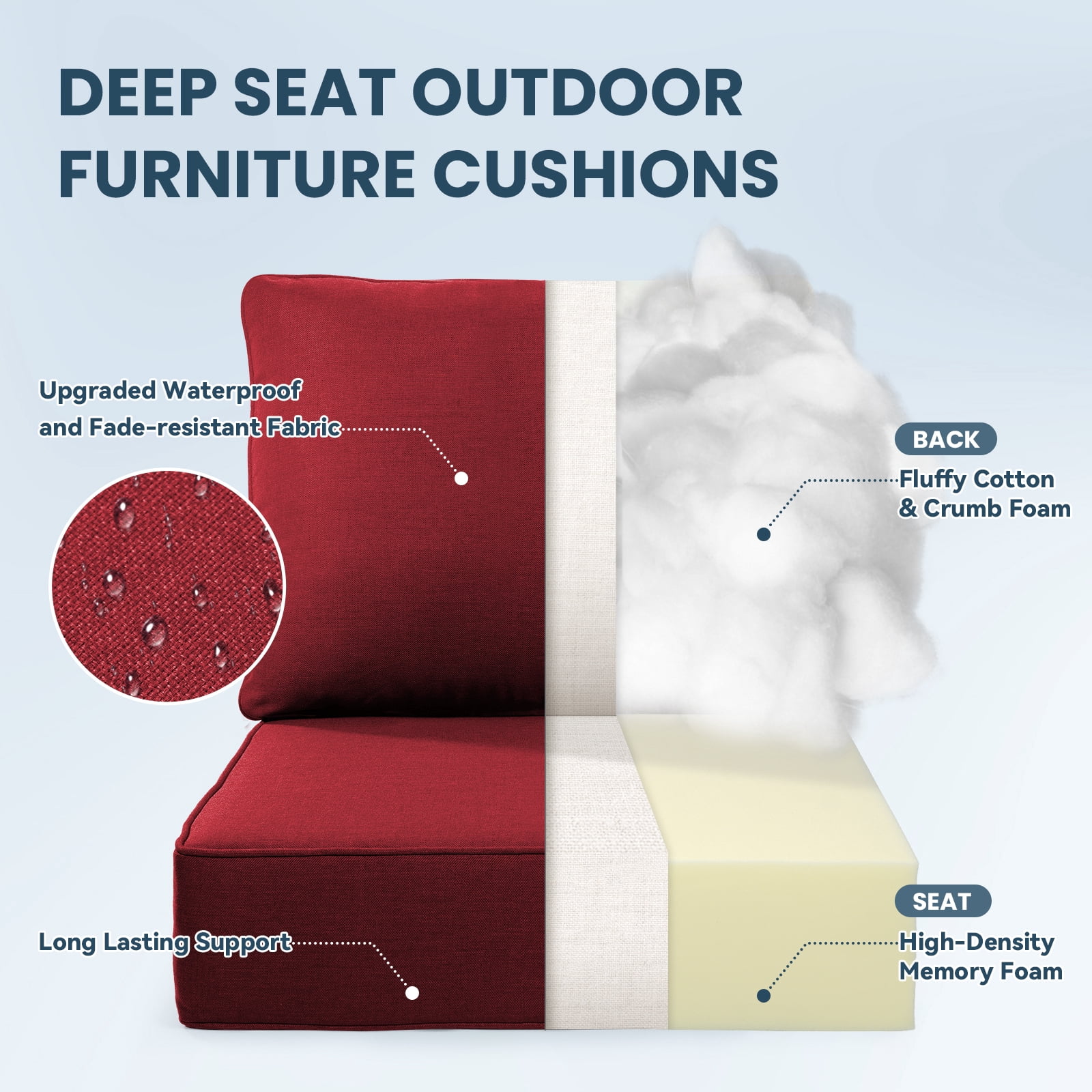 Jentlehouse Outdoor Deep Seat Cushion 24" X 24" X 6" for Patio Furniture,Outdoor Chair Cushions Water & Fade Resistant Patio Furniture Cushions for Wicker Chair, Sofa, Couch, Red (Set of 3)