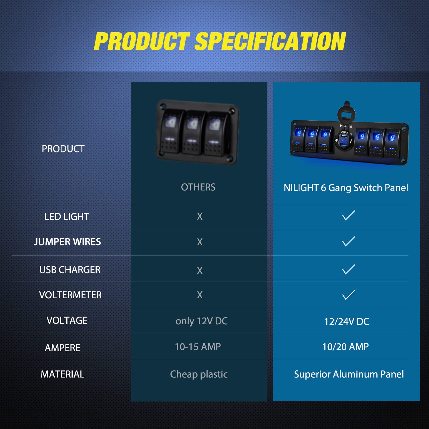 Nilight 6 Gang Rocker Switch 12V SPST ON Off Switch QC 3.0 USB Charger Voltmeter Waterproof Aluminum Rocker Switch Panel Night Glow Stickers for Boats Cars RVs Trucks, 2 Years Warranty,Blue