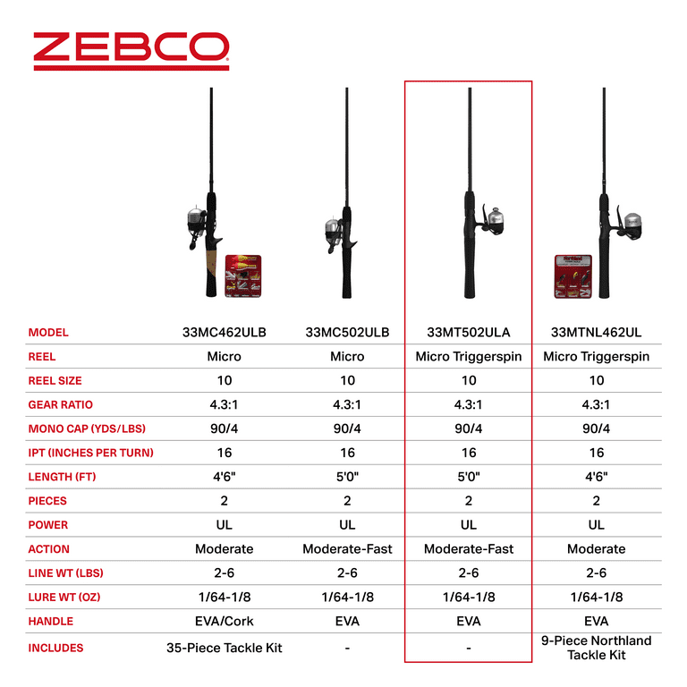 Zebco 33 Micro Trigger 5 ft UL Freshwater Triggerspin Rod and Reel Combo