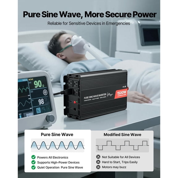 1500W Pure Sine Wave Power Inverter,12V to 120V AC Car Inverter with Remote Control,4 Outlets&USB Ports for RV Truck Camping Outdoor Use