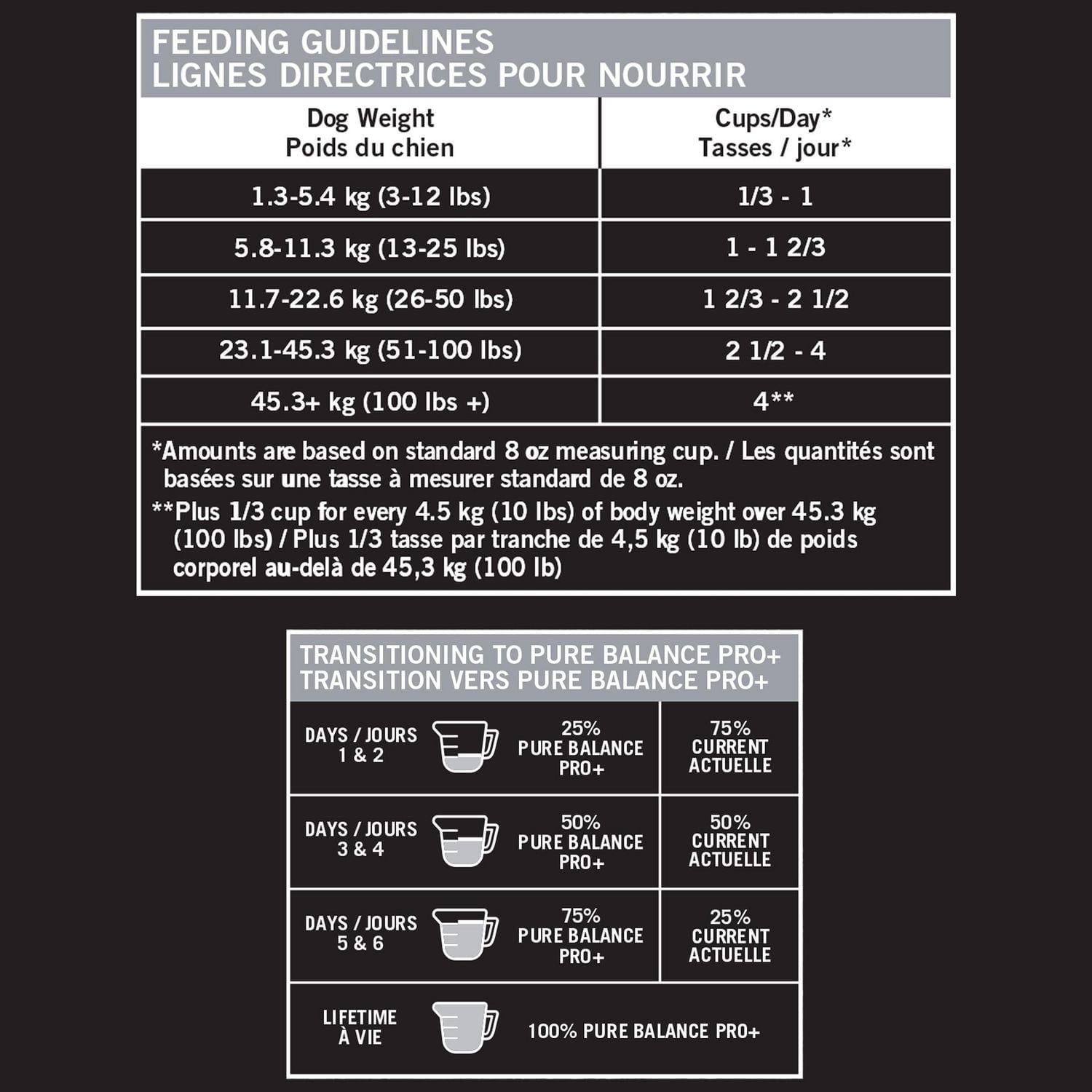 Pure Balance Pro+ Healthy Aging, Salmon & Brown Rice Recipe Dry Dog Food, 100 g, 3.5 kg, 7 kg