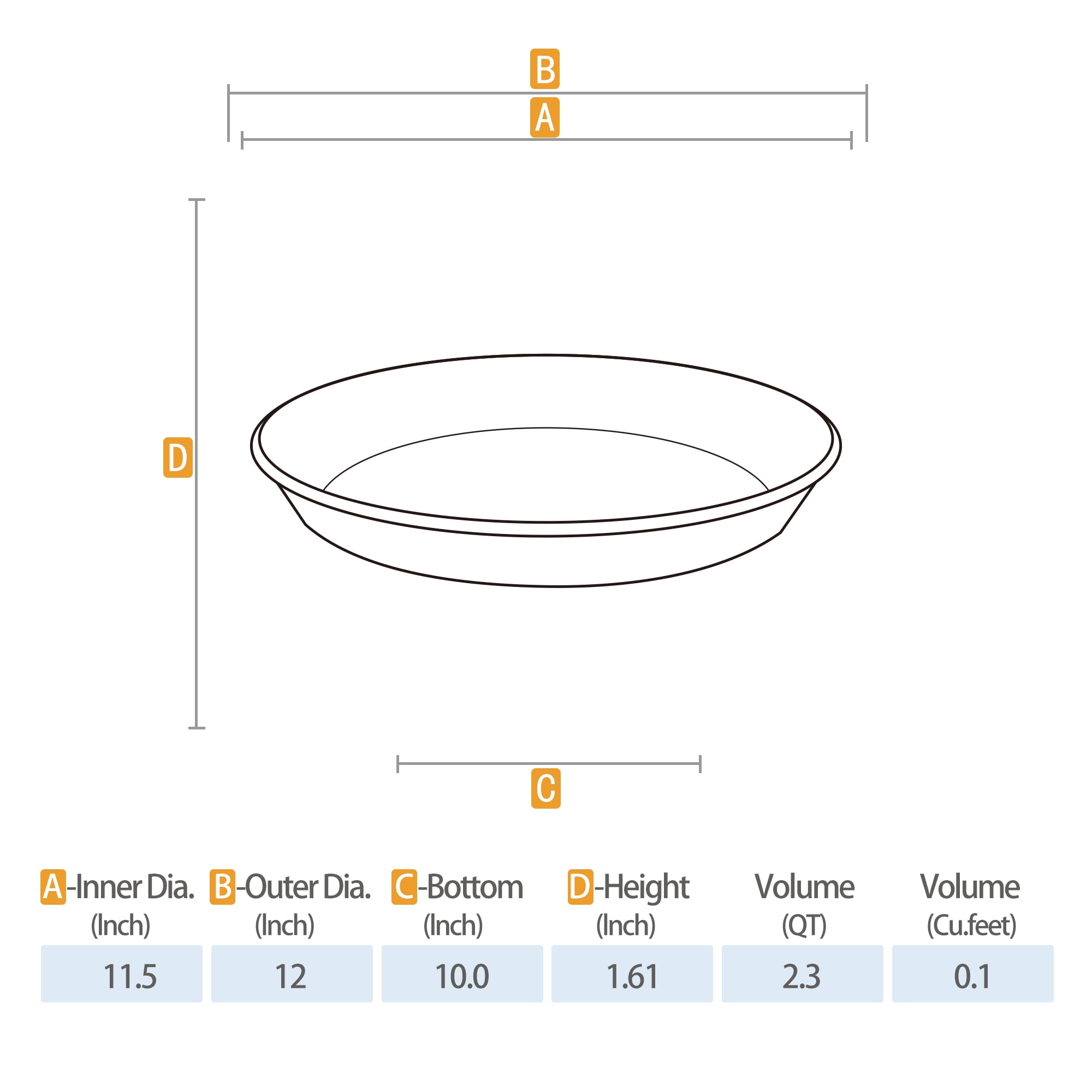 (2 pack) Better Homes & Gardens Round Translucent Plant Saucer, 12 in
