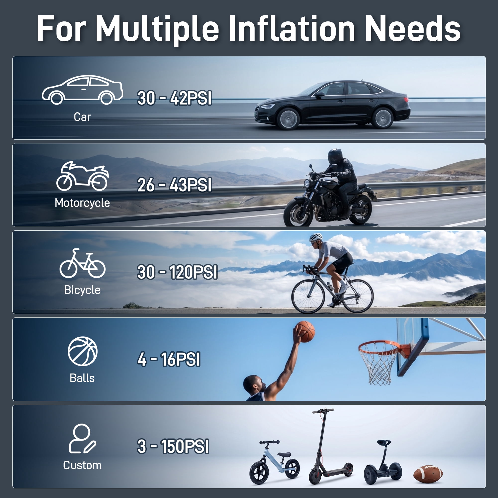 Tire Inflator Portable Air Compressor, Cordless Mini Bike Pump with Digital Display, 150 PSI Car Tire Air Pump with LED Light and Pressure Gauge for Auto, Motorcycles, Bikes, Balls
