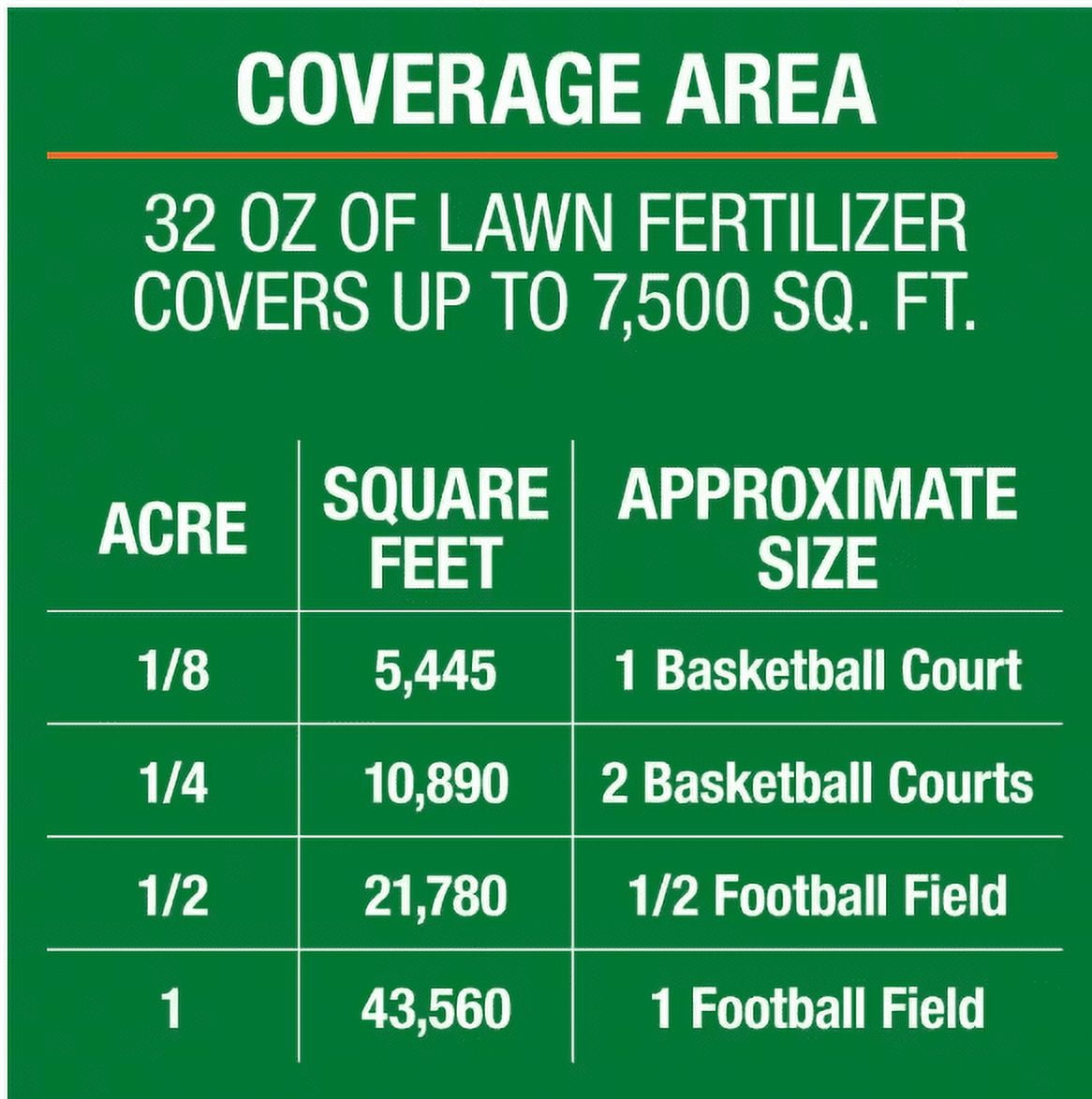 32 oz. 7,500 sq. ft. Spring Ready-to-Spray Concentrate Weed and Feed Lawn Fertilizer