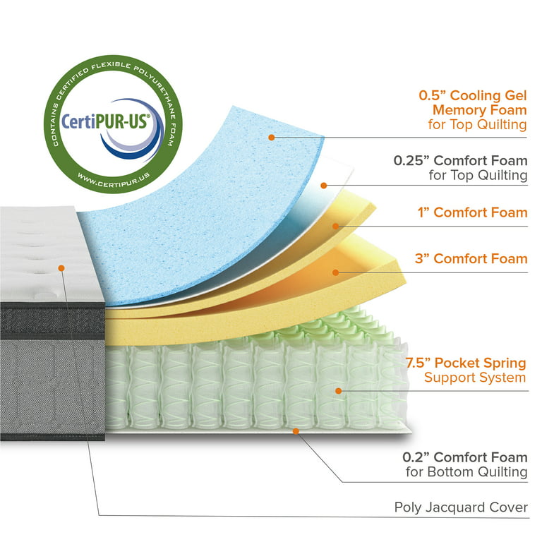 Zinus Comfort Support 13 Hybrid Mattress, Cooling Gel Memory Foam Pocket  Spring, Queen