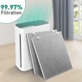 thumbnail image 3 of 2 Pack Vital 100 Air Purifier Replacement Filter Compatible with LEVOIT Air Purifier Vital 100 Air Filter True H13 HEPA 3-in-1 High-Efficiency Filtra, 3 of 5