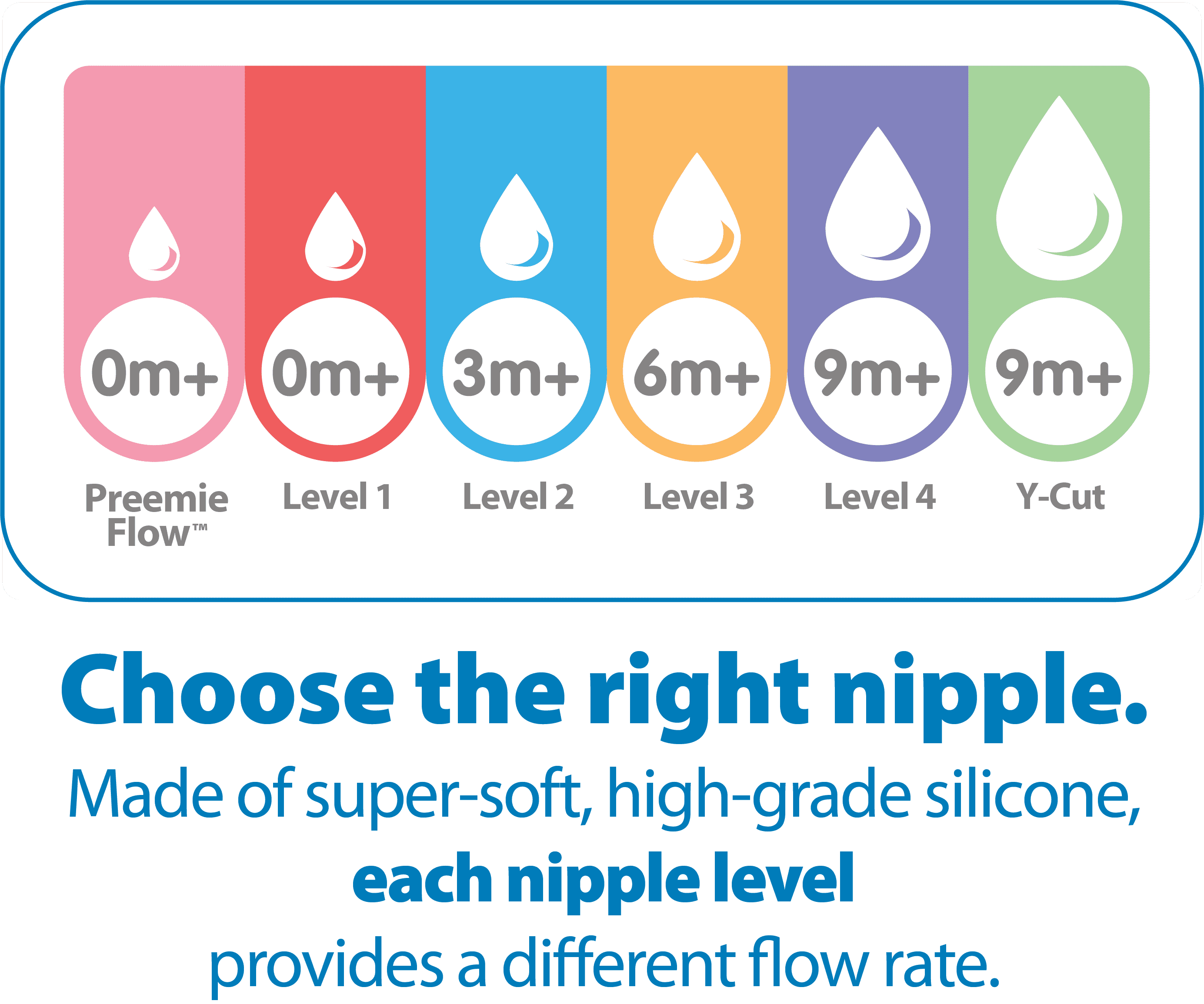 dr brown's stage 2 nipples