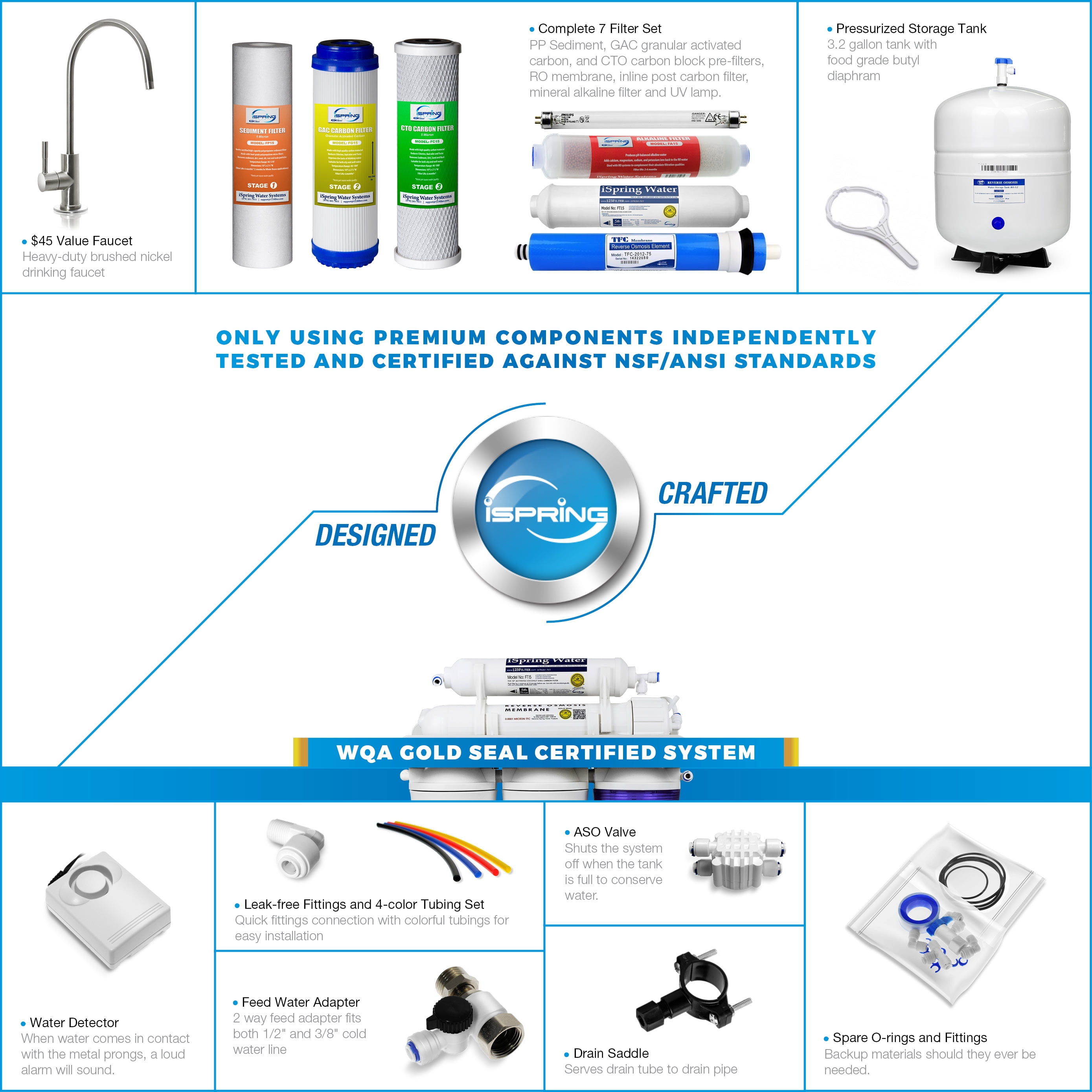 iSpring RCC7AK-UV, NSF Certified 7-Stage Under Sink Reverse Osmosis Water Filtration System, Alkaline Remineralization and UV Filter, Patented Top-Mounted Faucet Design for Easy Installation