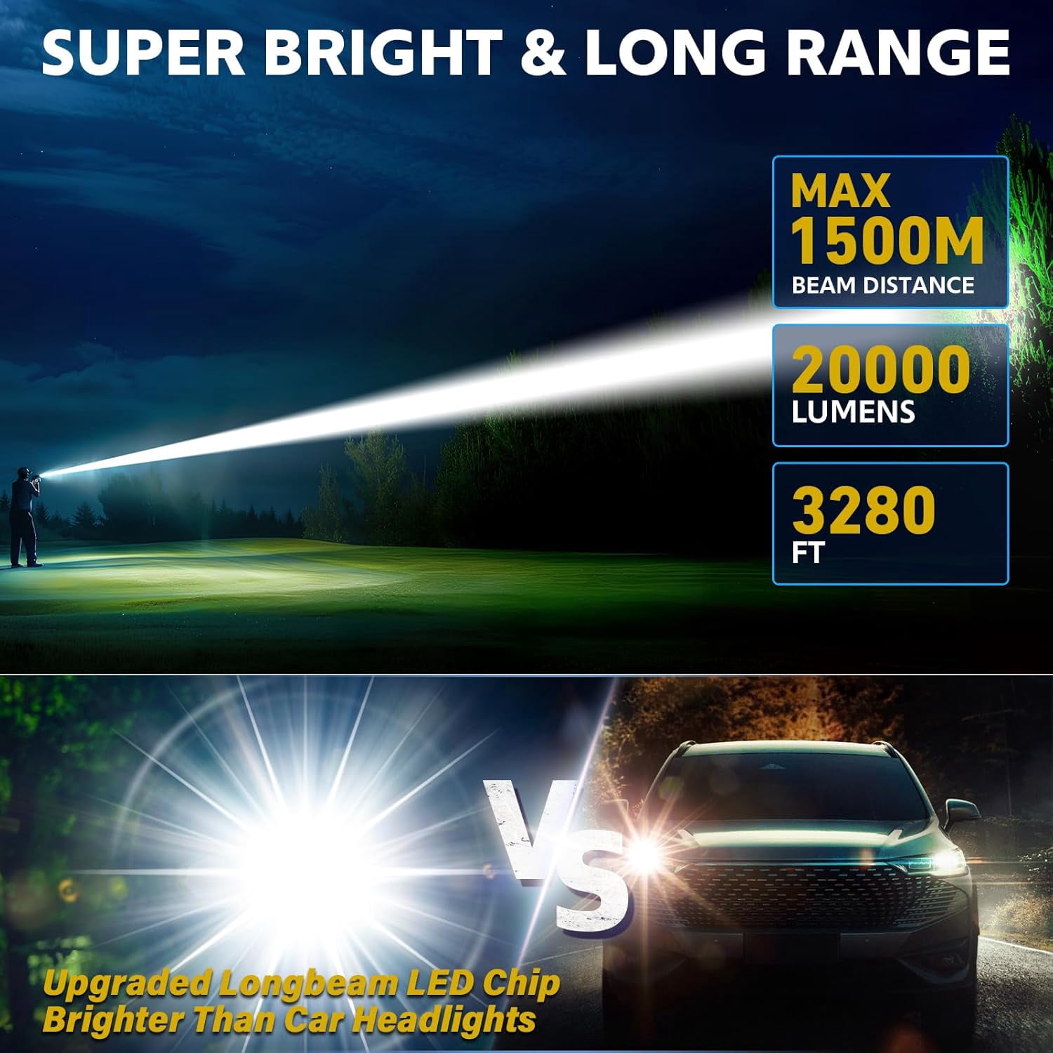 LED Rechargeable Tactical Flashlight, High Lumens Super Bright Flashlights - Zoomable 6 Modes, Waterproof, Power Display, Pocket-Sized for Camping & Emergencies