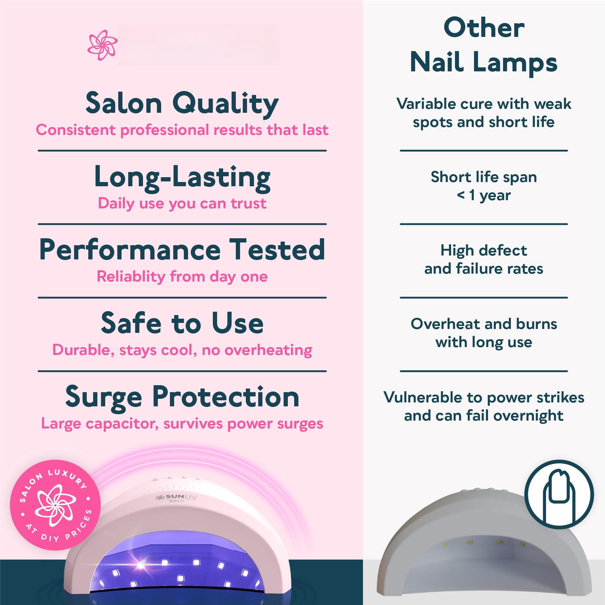 Uv Light For Gel Nails  Dryer Polish With 3 Timer Settings Professional Led Lamp Art Tools Auto Sensor Sunone Pink