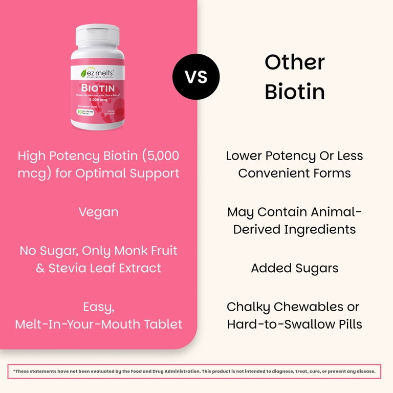 Luna Biotin 5セット Amazon.com: 5000mcg Biotin Gummies for Hair, Skin and Nails