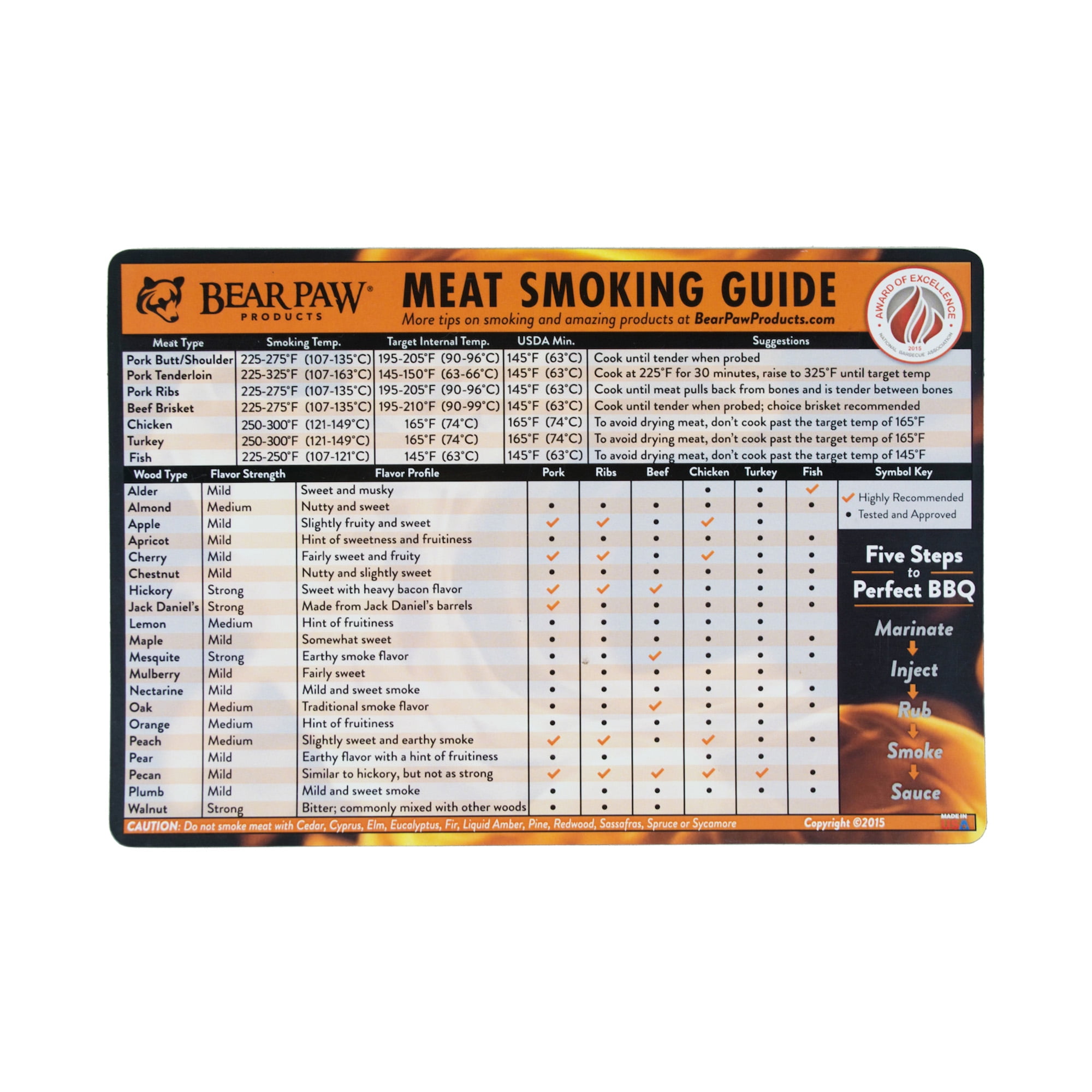 MEAT SMOKING FOOD MAGNET CHEAT SHEET WOOD TEMPERATURE CHART