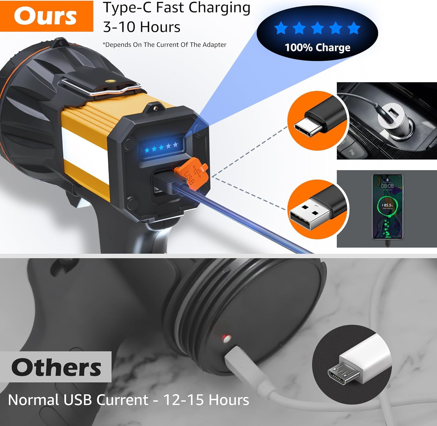 KOMI 2024 Spotlight LED 1,000,000 lm Flashlight