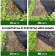 thumbnail image 5 of Bonison Premium Garden Weed Barrier Landscape Fabric with Free Landscape Staples, 3ft X 50ft, 5 of 6
