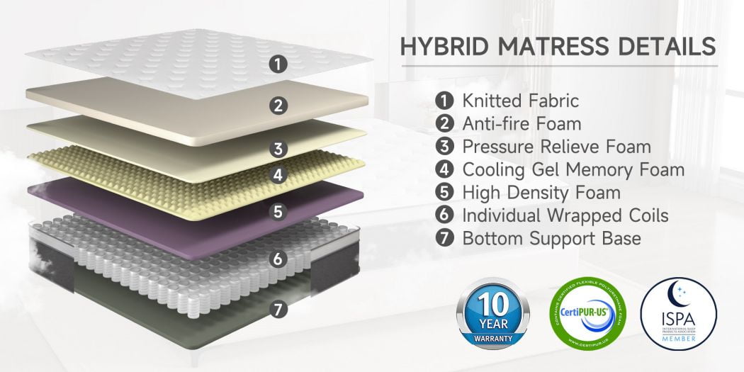 lemontalking 12 Inch Mattress Twin Bed Size Mattress In A Box Hybrid Mattress