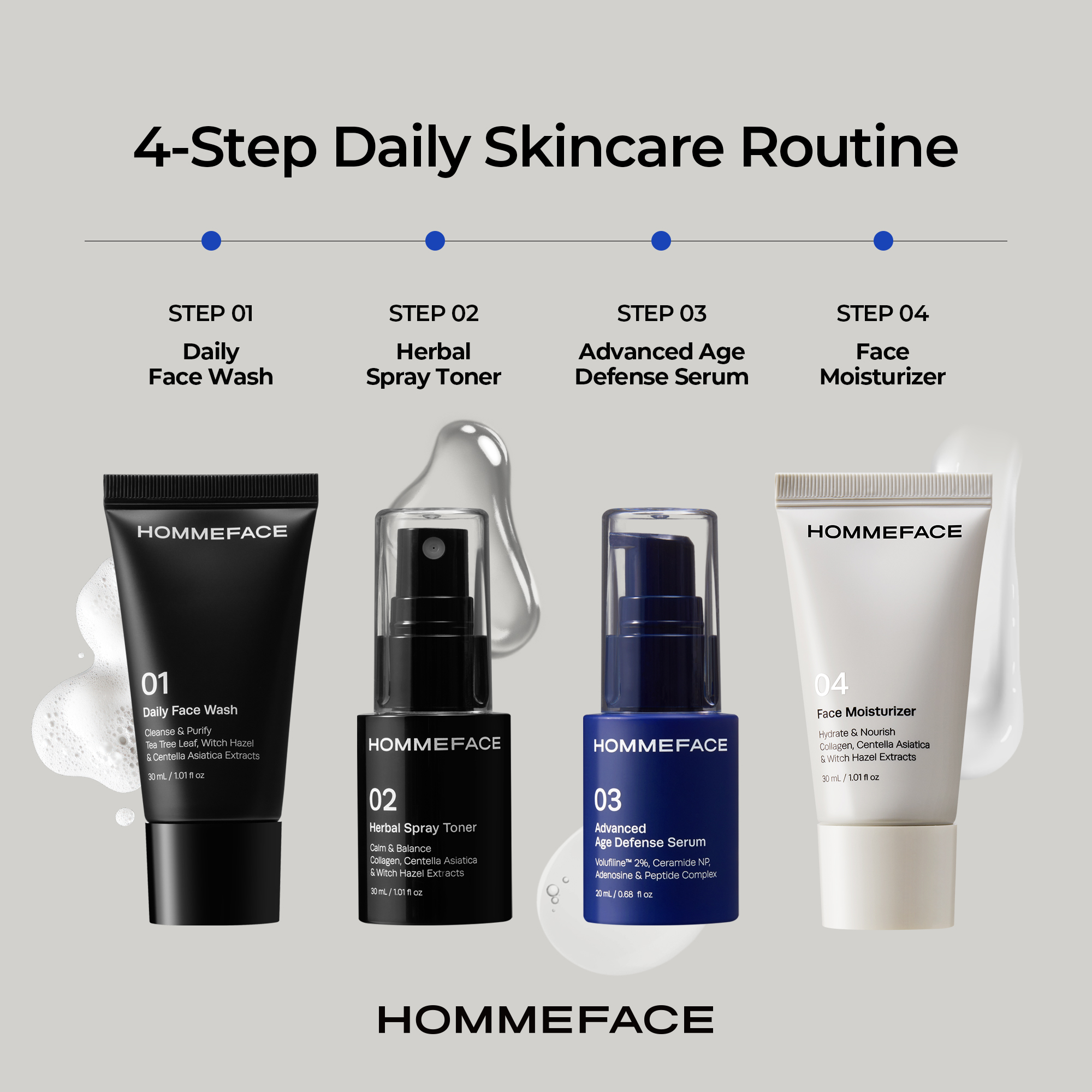 HOMMEFACE Men's First Class Skincare Essentials Travel Kit, 4 Skincare Products with Toiletry Bag, TSA Approved, 5 Piece Set