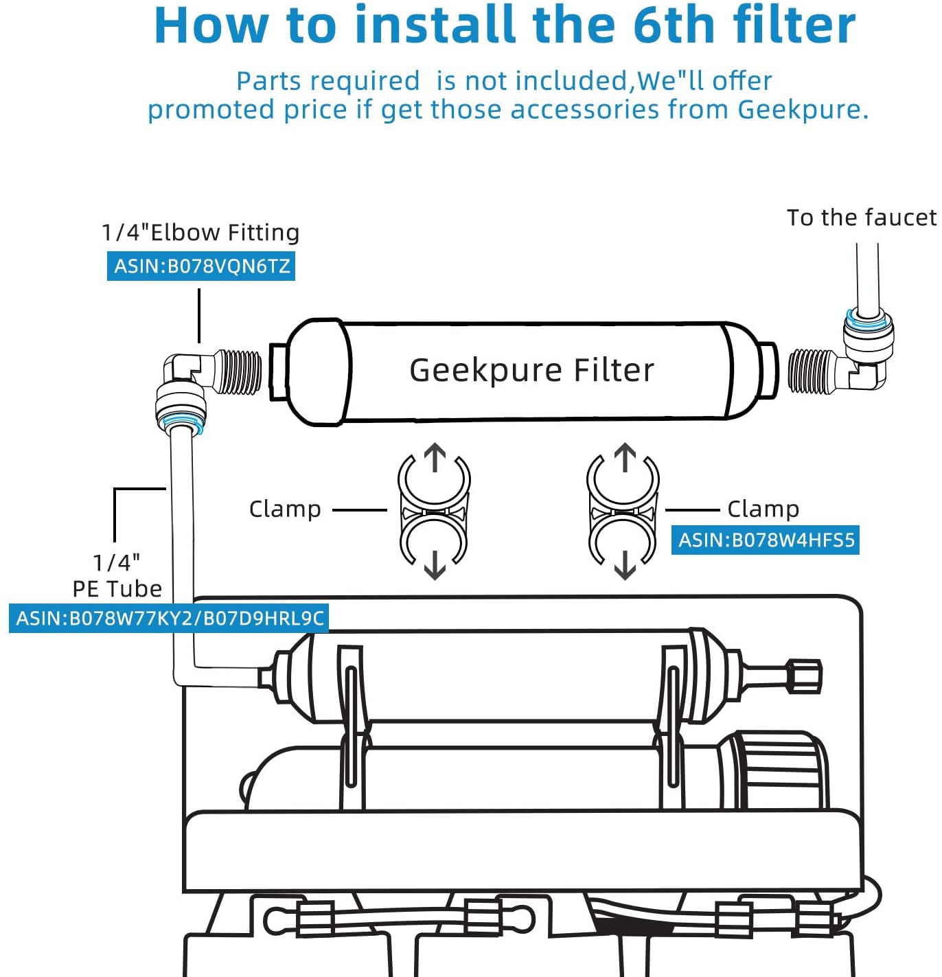 Geekpure 6 Watt Ultraviolet Sterilizer Water Filter for Reverse Osmosis Filtration (0.5-1 GPM)-UV 6W