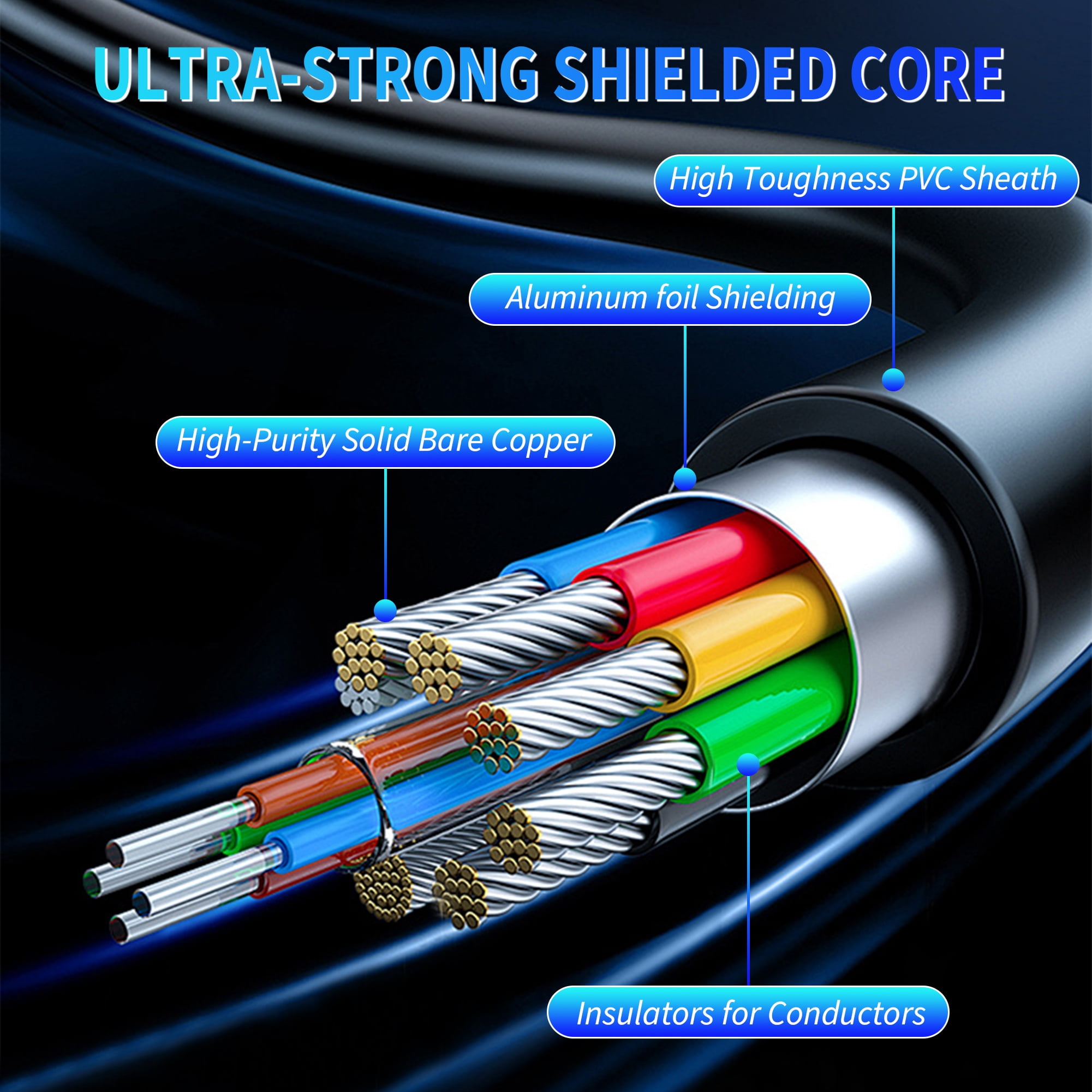 5-Pack 4K HDMI Cable 6 Foot - 18Gbps High Speed HDR, 60Hz 2.0 HDMI Cord Black - Audio Return(ARC) Compatible UHD TV, Blu-Ray, Xbox, PS3/4, PC, Apple TV
