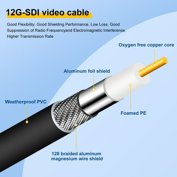 Teradek 12G-SDI 4K UHD BNC Cable - 18 Inch Single-Channel Video Cable For Professional Use