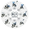 thumbnail image 3 of JMMD Baby Tricycle, 7-in-1 Folding Kids Trike with Adjustable Parent Handle, Safety Harness & Wheel Brakes, Removable Canopy, Storage, Stroller Bike Gift for Toddlers 18 Months - 5 Years, Blue, 3 of 10