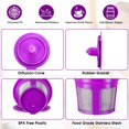 thumbnail image 3 of Reusable K Cups, 6 Pack Universal Fit Reusable Coffee Filters with Food Grade Stainless Steel Mesh Eco-Friendly Coffee Pods, for Keurig 1.0 and 2.0 Brewers (purple), 3 of 7