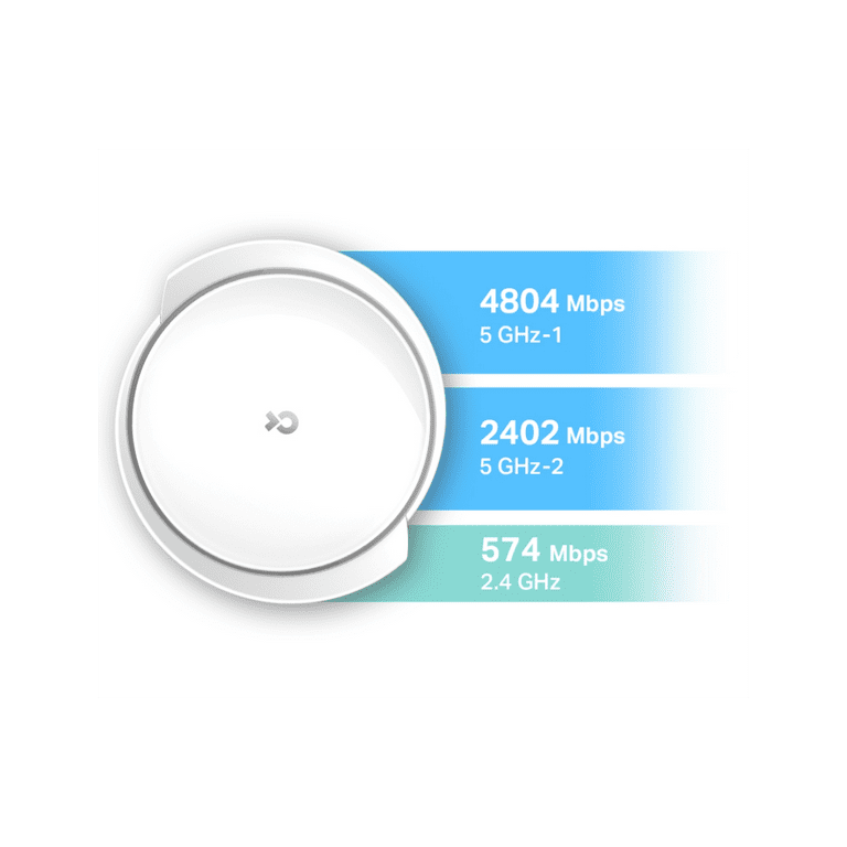 TP-Link Deco AX7800 Tri-Band Mesh WiFi 6 System (Deco X95) - Whole Home Coverage up to 6100 Sq.Ft with AI-Driven Smart Antennas, Multi-Gig Ethernet,