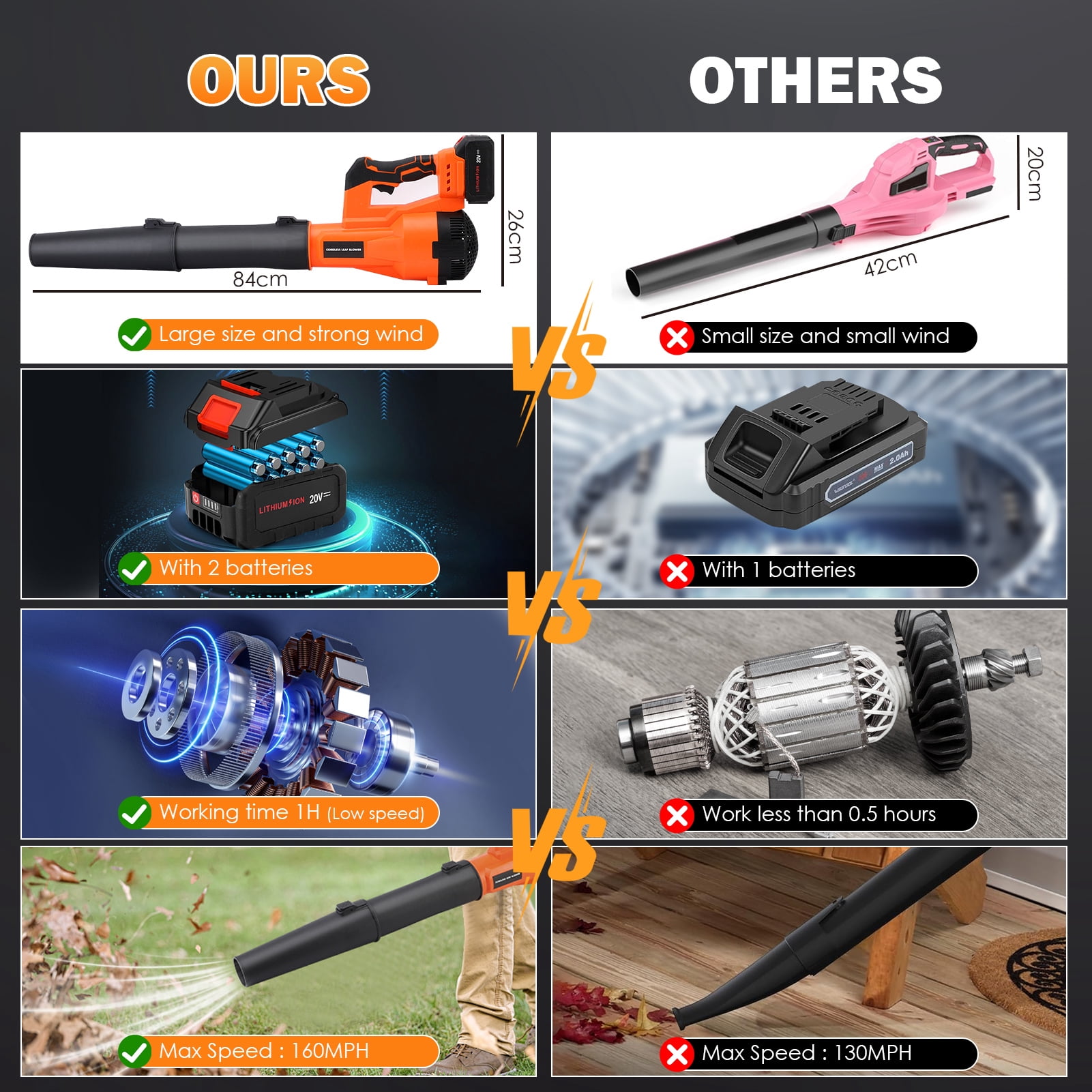 Cordless Brushless Leaf Blower, 20V 800CFM 160MPH & 6 Speed Levels with 2 X 4.0Ah Batteries &  Fast Charger for Patio Cleaning, Lawn Care, Blowing Leaves and Dust