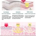 thumbnail image 4 of 3 IN 1 Ultrasonic Cavitation EMS Body Slimming Massager Fat Burner Skin Care Infrared Cellulite Removal Therapy Beauty Apparatus, 4 of 5