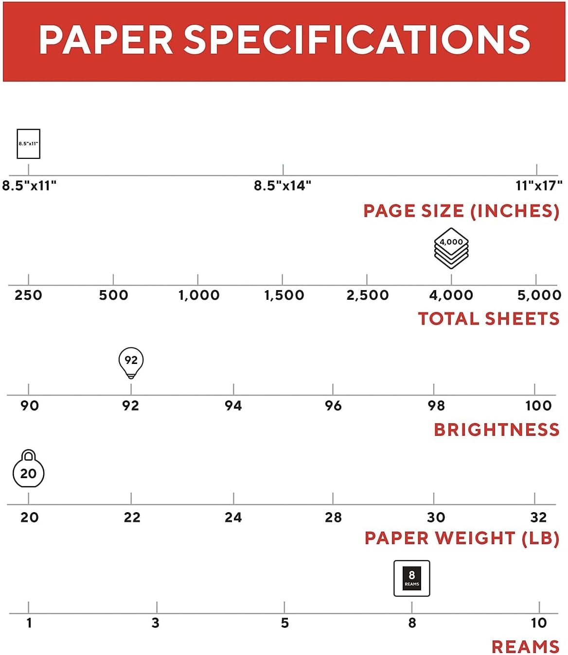 TRU RED 8.5 x 11-Inch Copy Paper, 20 lbs., 92 Bright, 500 Sheets/Ream, 8 Reams/Carton (TR59702)