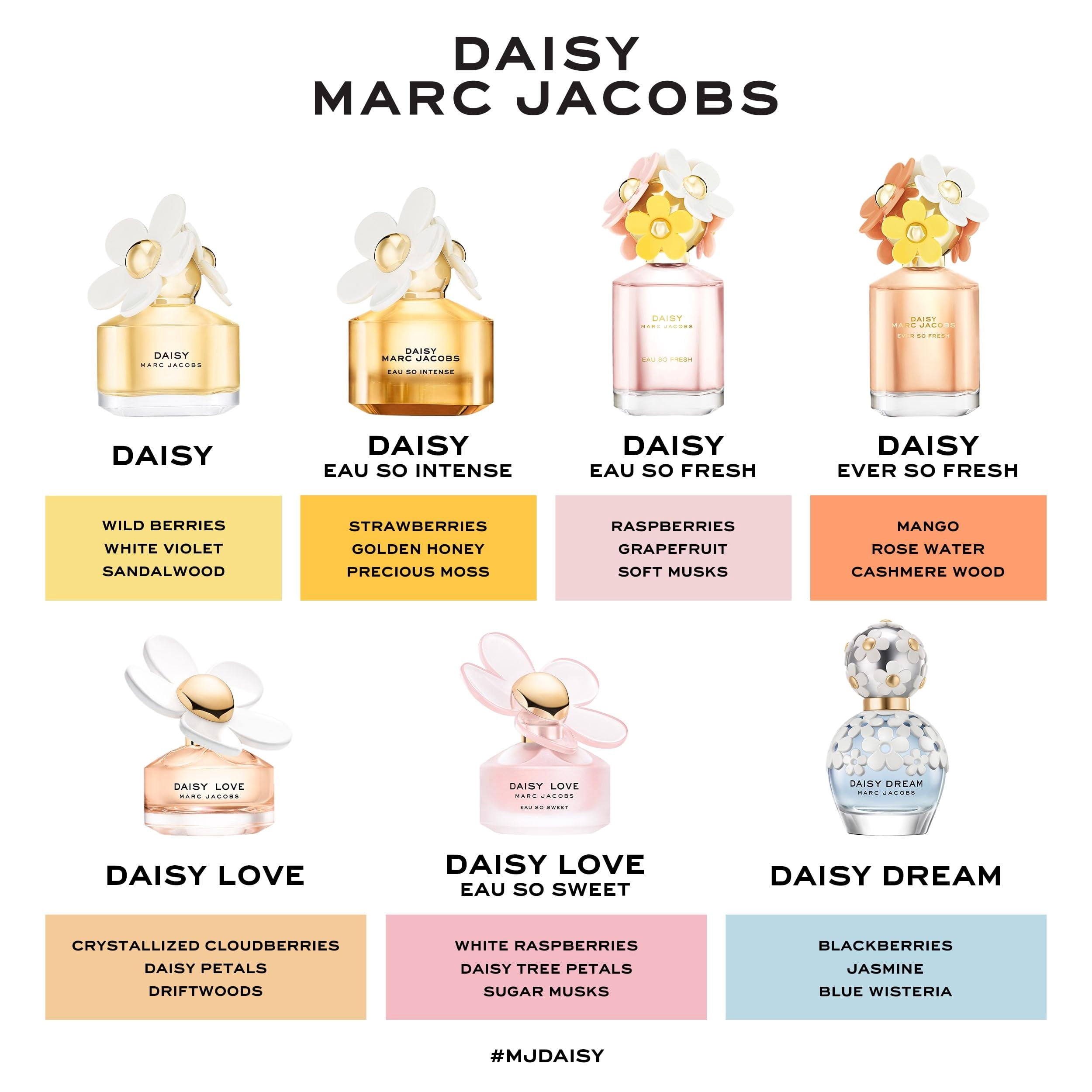 Marc Jacobs Ladies Daisy Love EDT Spray 5 oz Fragrances 3616301787235