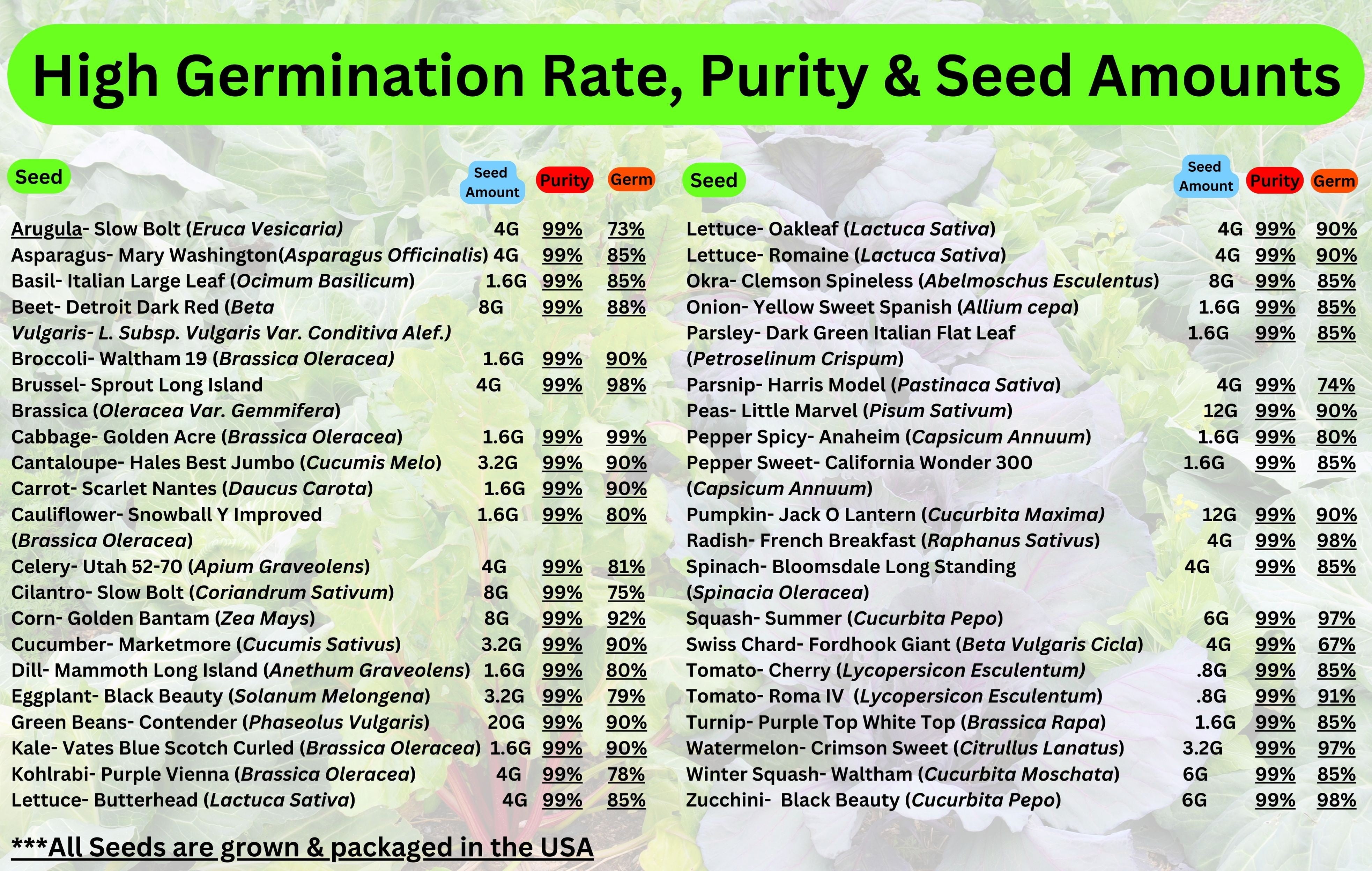 40 Vegetable, Herb & Melon Plant Seeds, Heirloom, Non-GMO, Non-Hybrid