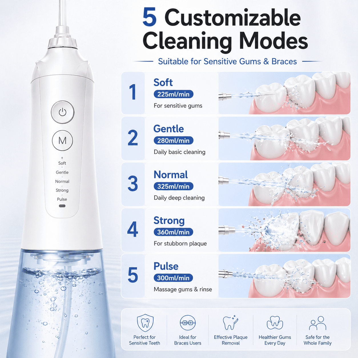 Portable Cordless Water Flosser, 5 Modes, 300ml Water Tank, 35-Day Battery Life, IPX7 Waterproof, Oral Irrigator for Braces and Sensitive Gums