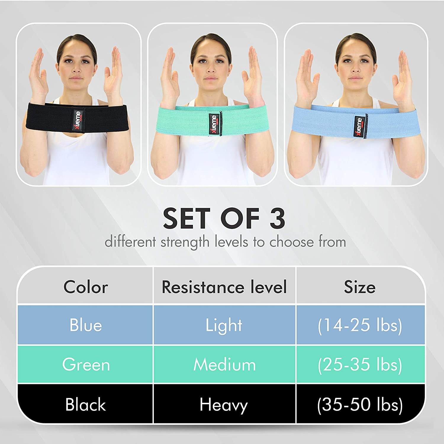 Xtreme Bands Fabric Resistance Bands Set, 3 Pack (Light, Medium, Heavy) Non-Slip Workout Bands