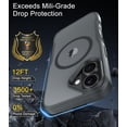 thumbnail image 4 of for iPhone 17 Case, Compatible with MagSafe, Translucent Matte Shockproof Anti-Slip Anti-Fingerprint Pocket-Friendly Phone Case Cover - Gray, 4 of 7