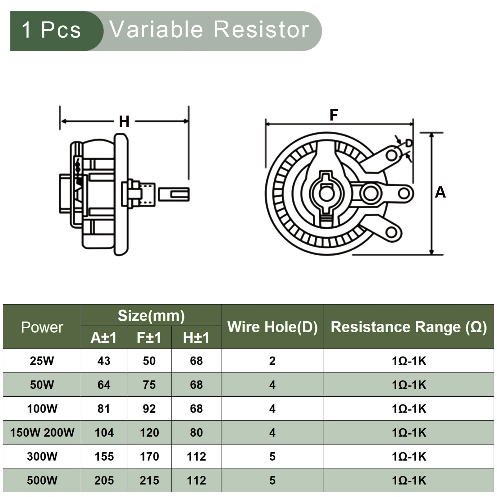 50W 1 Ohm Rheostat, Ceramic Rheostat Adjustable Resistor High Power Wirewound Potentiometer Variable Resistor with Variable Control  Knob Cover