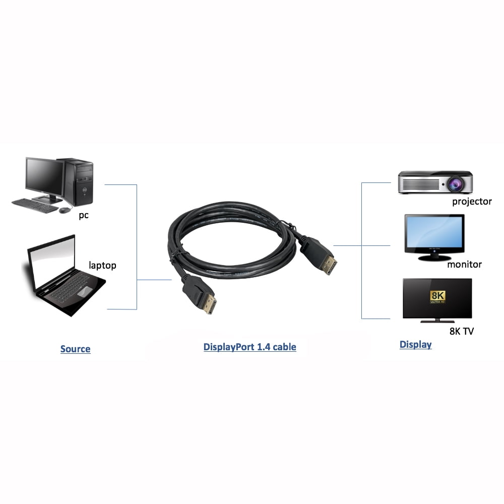 Cablewholesale 10H1-70115 15 ft. 32.4 GbitS Data Rate 8K-60Hz & 4K-120Hz, Displayport Male Displayport V1.4 Video Cable