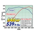 thumbnail image 2 of Edelbrock Collecteur d'Admission 7161 RPM Performer; Autonomie 1500-6500 RPM; Double-Avion/port Ovale; Carburateur Carré à 4 Barils; Aluminium; Naturel, 2 of 2