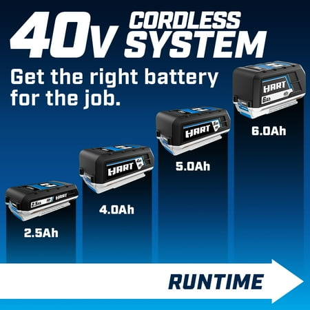 HART 40 Volts 4.0Ah Lithium-Ion Battery