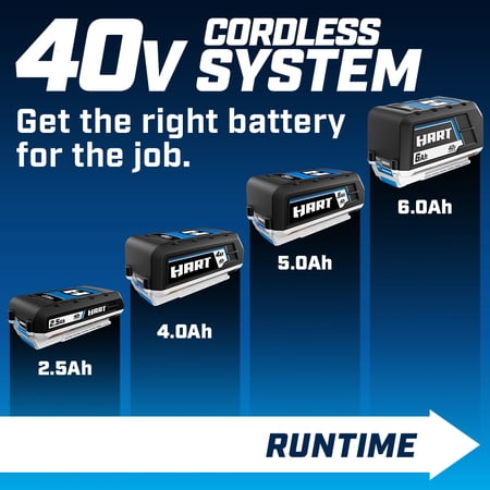 HART 40 VOLTS 4.0AH LITHIUM-ION BATTERY