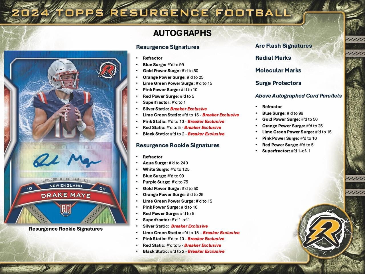 2024 Topps Resurgence Football Breakers Delight Box
