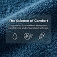 thumbnail image 3 of REGALWOVEN 100% Cotton Bathroom Rug Ultra Absorbent Quick Dry Washable Mat Navy Blue, 3 of 6