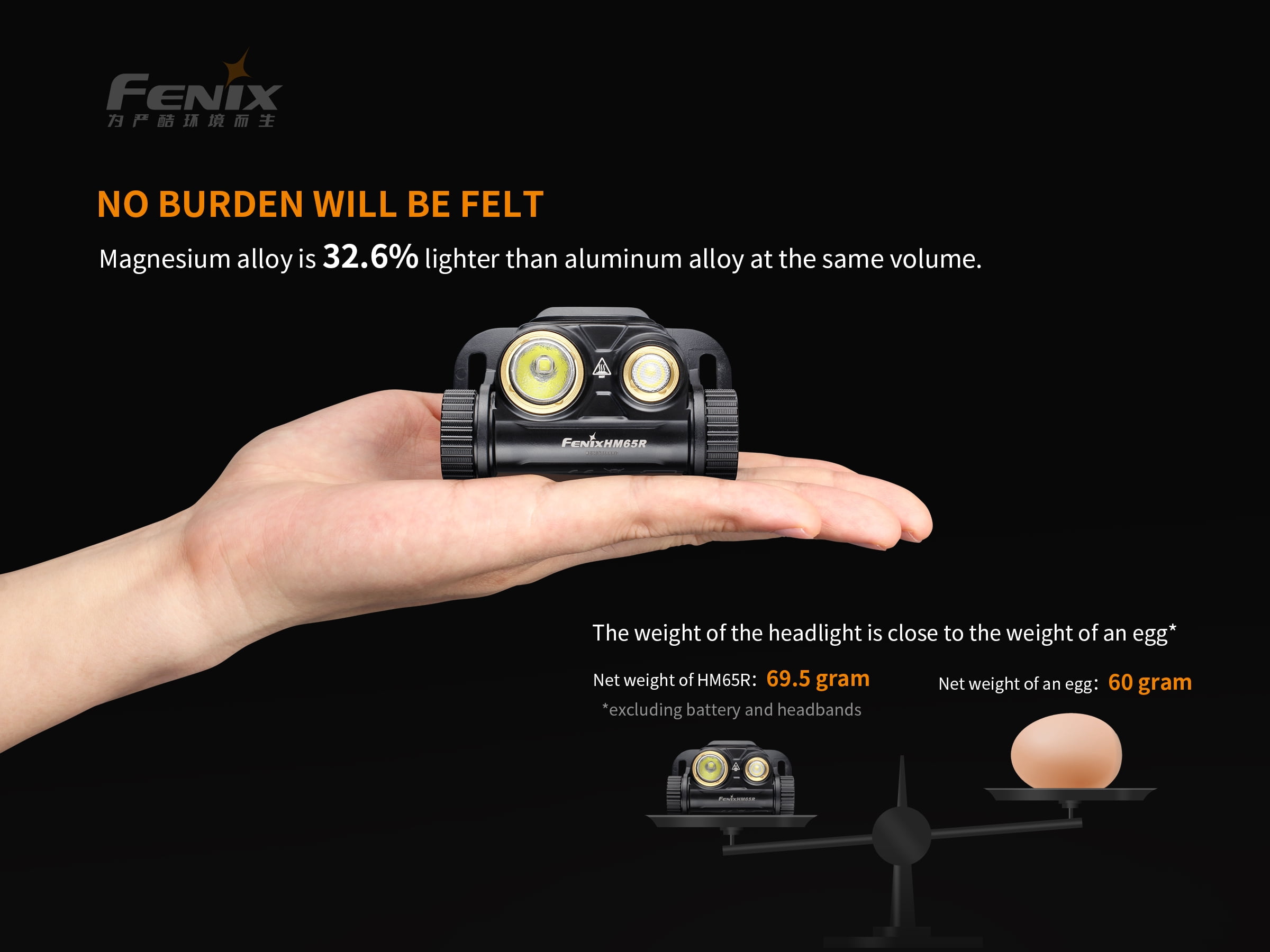 Fenix HM65R 1400 Lumen Spot and Flood light USB-C Rechargeable Headlamp with Rechargeable Battery & Organizer