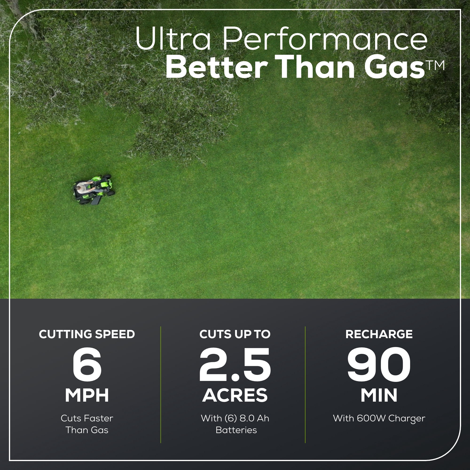 Greenworks 60V 42" Cordless Battery CrossoverT Riding Lawn Mower with Six (6) 8.0Ah Batteries & Three (3) Dual Port Turbo Chargers 7409002