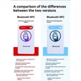 thumbnail image 2 of Lector de Tarjetas NFC PRO, Grabador, Bluetooth, IC ID, RFID, Duplicador, Lector de Tarjetas con Cifrado para Ascensores, Compatible con Android e IOS, HarmonyOS, 2 of 5