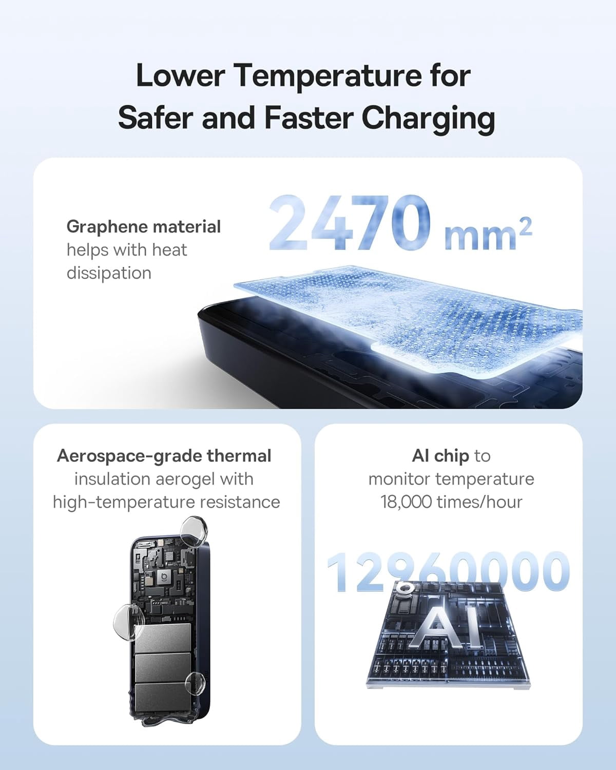 Baseus Enercore Power Bank, 20000mAh Fast Charging Portable Charger Built-in 67W Retractable USB-C Cable, Battery Pack for Laptop, iPhone 16/15 Series